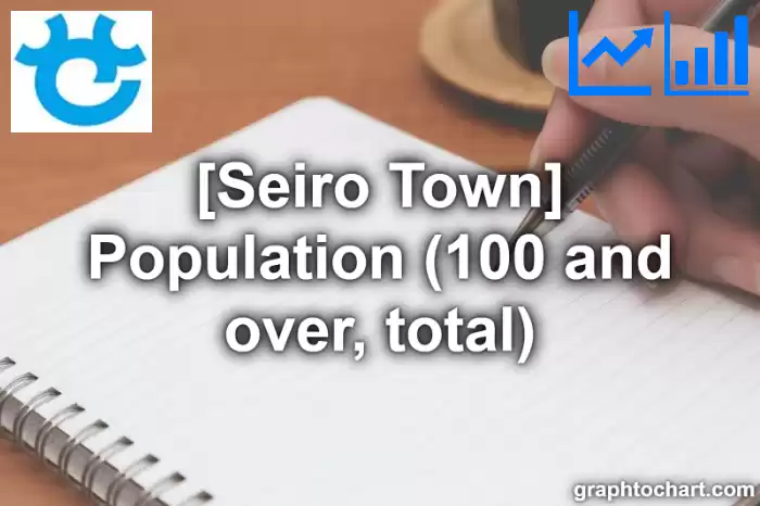 Seiro Town(Machi)'s Population (100 and over, total)(Comparison Chart,Transition Graph)