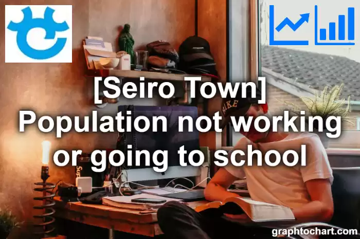 Seiro Town(Machi)'s Population not working or going to school(Comparison Chart,Transition Graph)