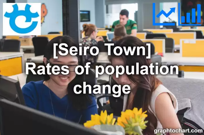 Seiro Town(Machi)'s Rates of population change(Comparison Chart,Transition Graph)