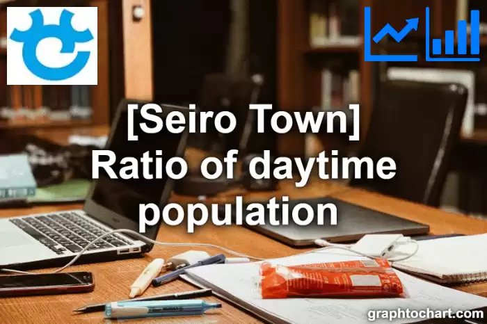 Seiro Town(Machi)'s Ratio of daytime population (Comparison Chart,Transition Graph)
