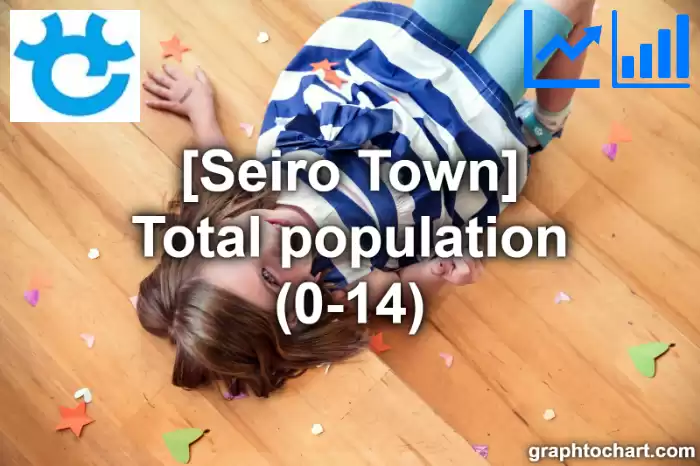 Seiro Town(Machi)'s Total population (0-14)(Comparison Chart,Transition Graph)