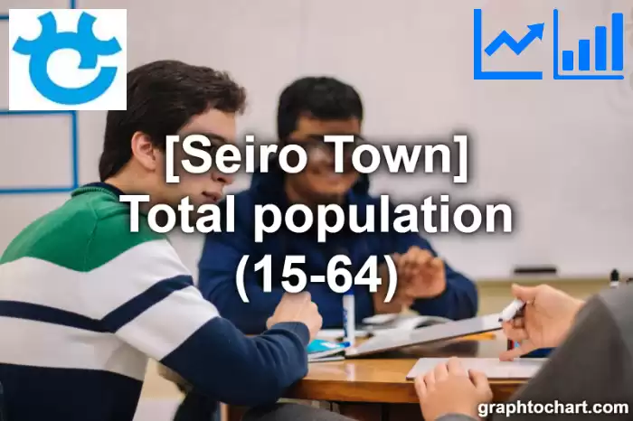 Seiro Town(Machi)'s Total population (15-64)(Comparison Chart,Transition Graph)