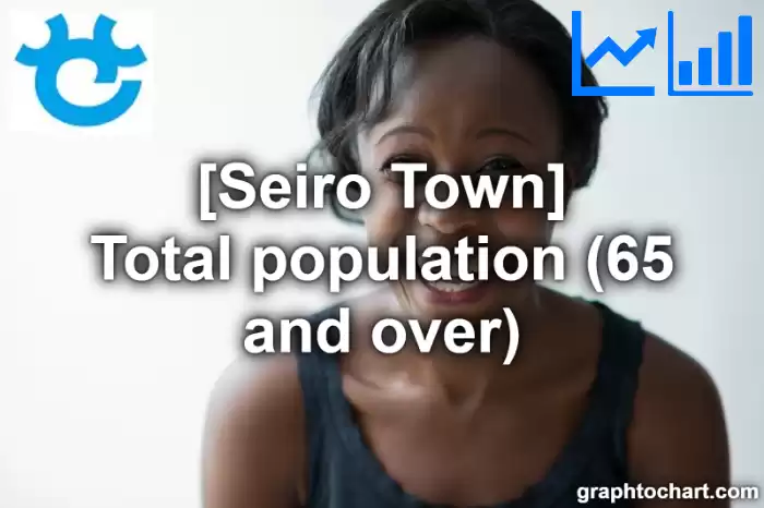 Seiro Town(Machi)'s Total population (65 and over)(Comparison Chart,Transition Graph)