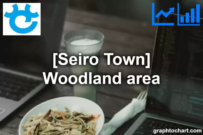 Seiro Town(Machi)'s Woodland area(Comparison Chart,Transition Graph)