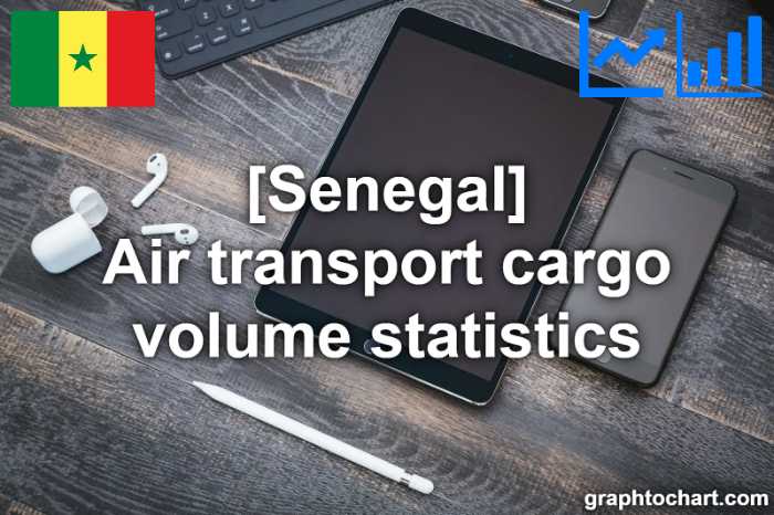 Senegal's Air transport cargo volume statistics(Comparison Chart)