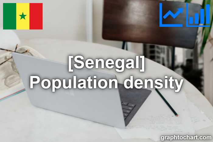 Senegal's Population density(Comparison Chart)