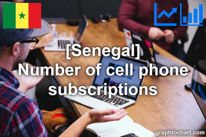 Senegal's Number of cell phone subscriptions(Comparison Chart)