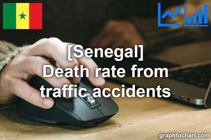 Senegal's Death rate from traffic accidents(Comparison Chart)