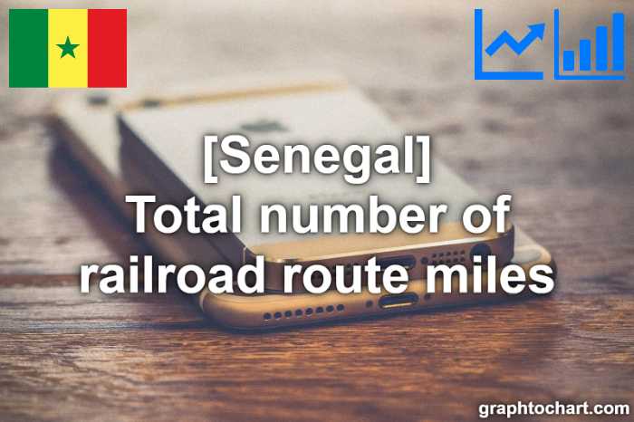 Senegal's Total number of railroad route miles(Comparison Chart)