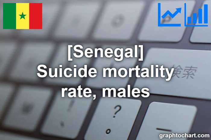 Senegal's Suicide mortality rate, males(Comparison Chart)