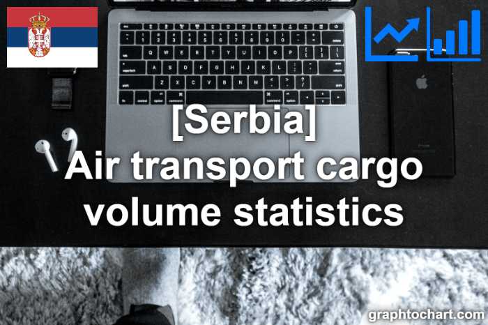 Serbia's Air transport cargo volume statistics(Comparison Chart)