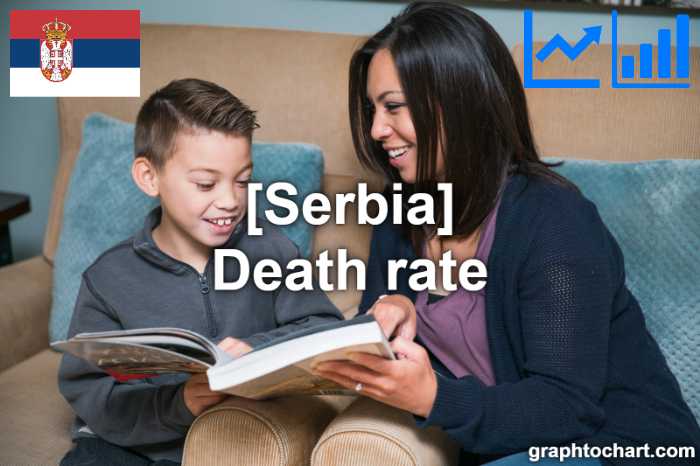 Serbia's Death rate(Comparison Chart)
