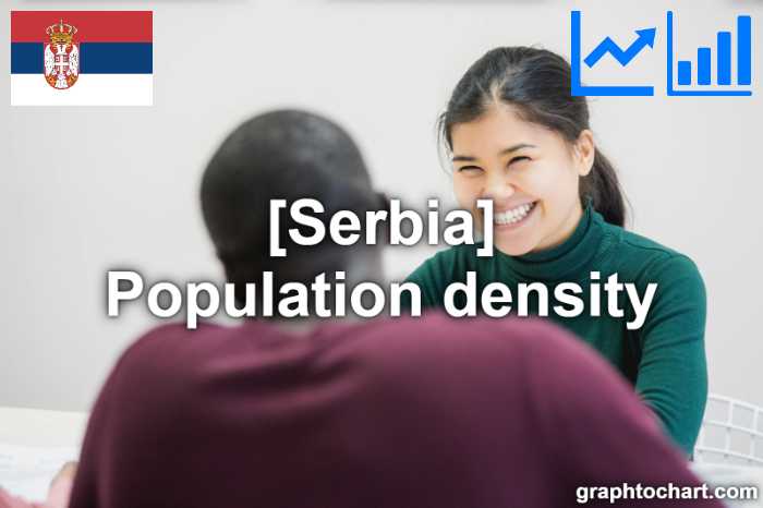 Serbia's Population density(Comparison Chart)