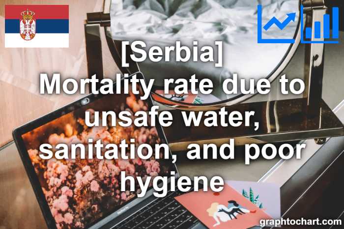 Serbia's Mortality rate due to unsafe water, sanitation, and poor hygiene(Comparison Chart)