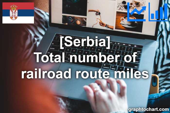 Serbia's Total number of railroad route miles(Comparison Chart)