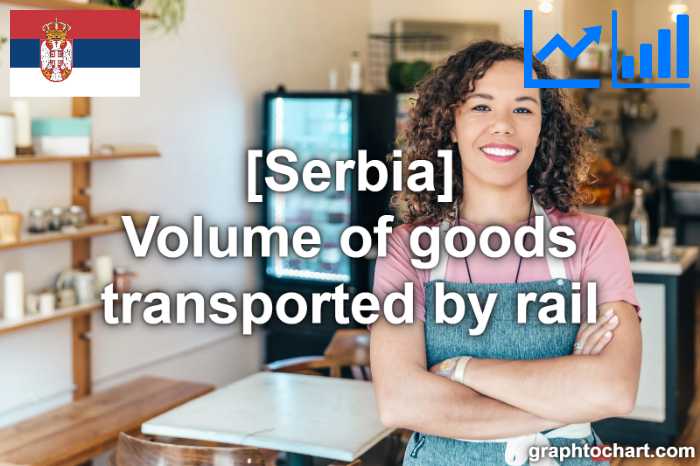 Serbia's Volume of goods transported by rail(Comparison Chart)