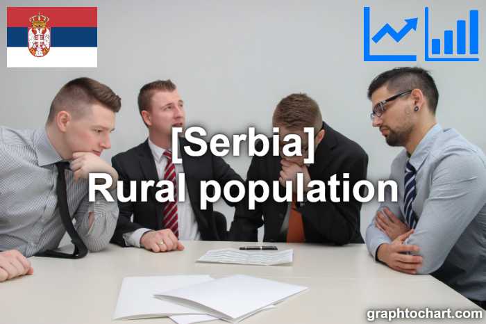 Serbia's Rural population(Comparison Chart)