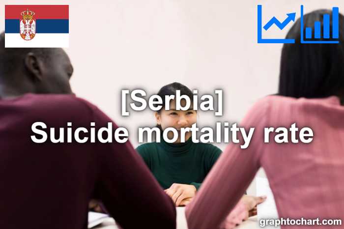 Serbia's Suicide mortality rate(Comparison Chart)