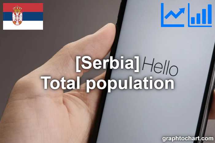 Serbia's Total population(Comparison Chart)