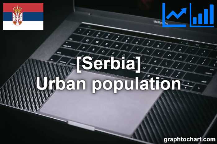 Serbia's Urban population(Comparison Chart)