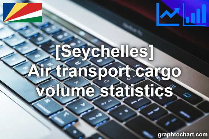 Seychelles's Air transport cargo volume statistics(Comparison Chart)