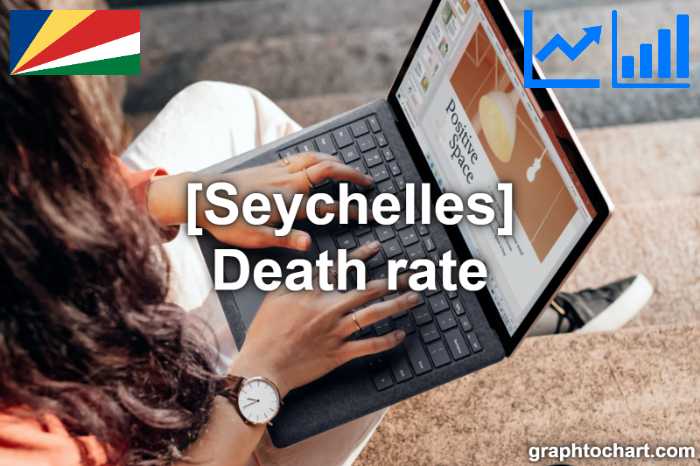 Seychelles's Death rate(Comparison Chart)
