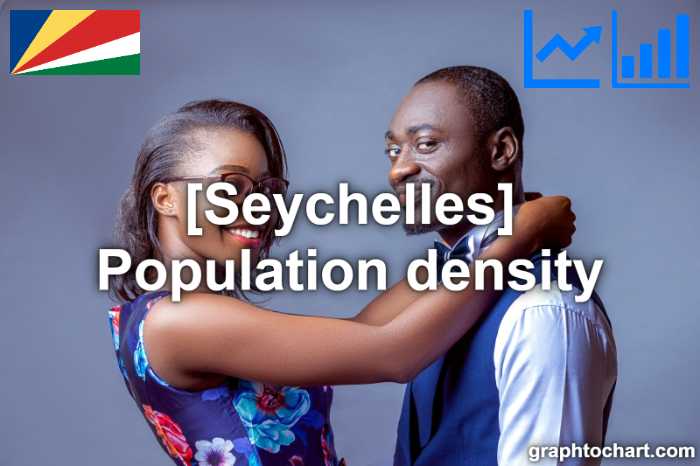 Seychelles's Population density(Comparison Chart)