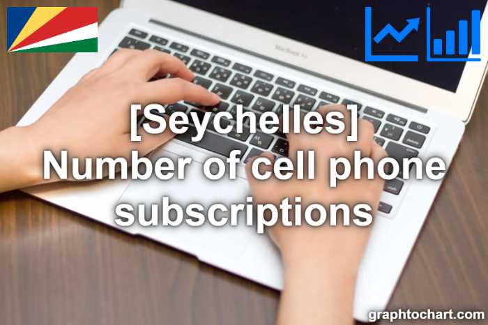Seychelles's Number of cell phone subscriptions(Comparison Chart)