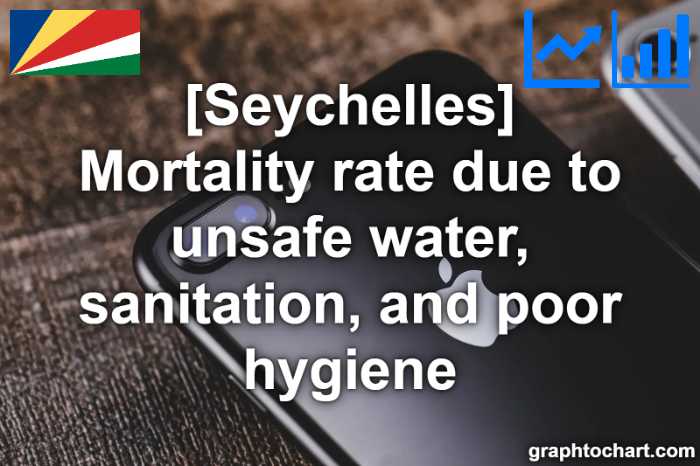 Seychelles's Mortality rate due to unsafe water, sanitation, and poor hygiene(Comparison Chart)