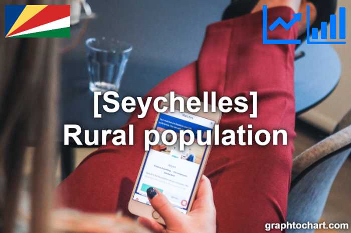 Seychelles's Rural population(Comparison Chart)