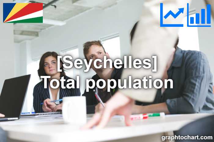 Seychelles's Total population(Comparison Chart)