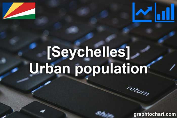 Seychelles's Urban population(Comparison Chart)