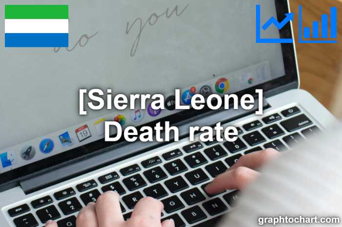Sierra Leone's Death rate(Comparison Chart)