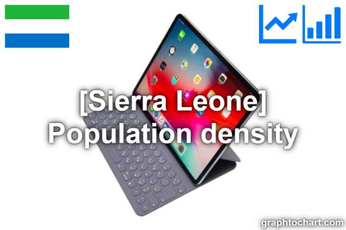 Sierra Leone's Population density(Comparison Chart)