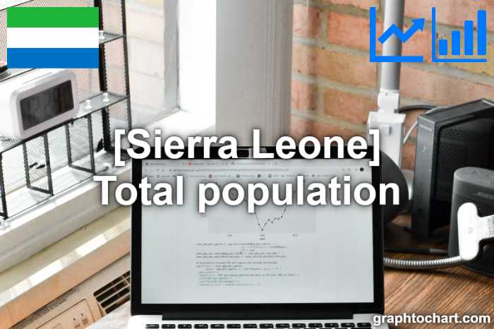 Sierra Leone's Total population(Comparison Chart)