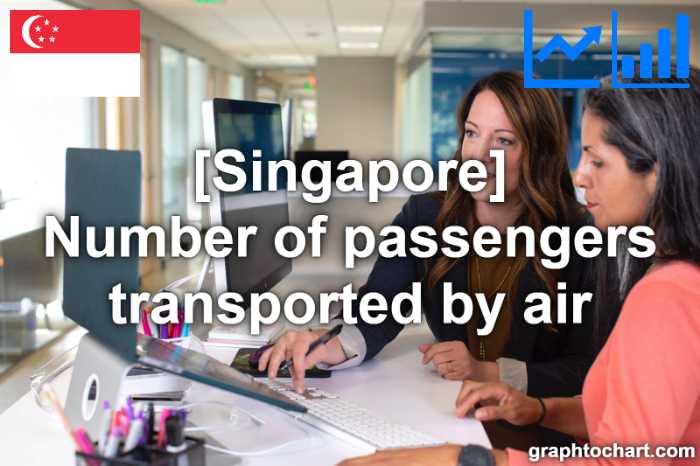 Singapore's Number of passengers transported by air(Comparison Chart)