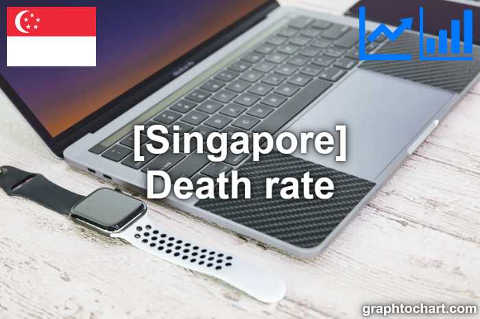 Singapore's Death rate(Comparison Chart)