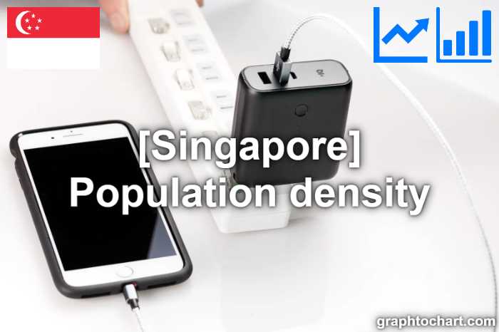Singapore's Population density(Comparison Chart)