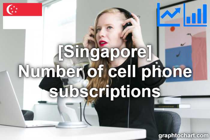 Singapore's Number of cell phone subscriptions(Comparison Chart)