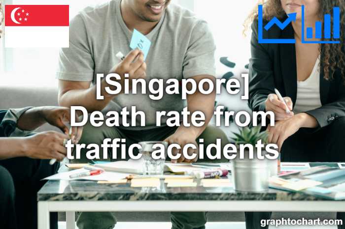 Singapore's Death rate from traffic accidents(Comparison Chart)