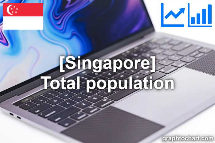 Singapore's Total population(Comparison Chart)