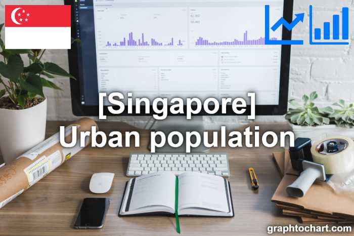 Singapore's Urban population(Comparison Chart)