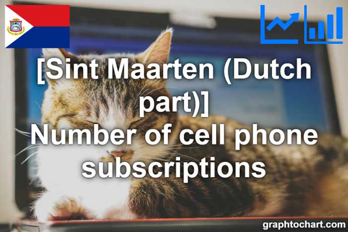 Sint Maarten (Dutch part)'s Number of cell phone subscriptions(Comparison Chart)