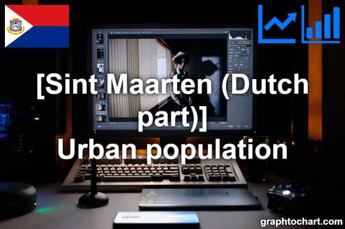 Sint Maarten (Dutch part)'s Urban population(Comparison Chart)