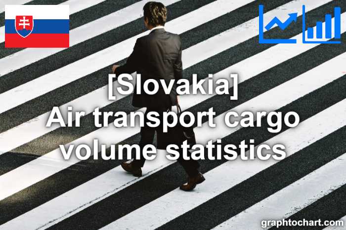Slovakia's Air transport cargo volume statistics(Comparison Chart)
