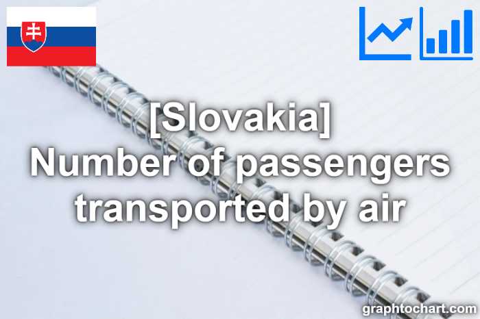 Slovakia's Number of passengers transported by air(Comparison Chart)