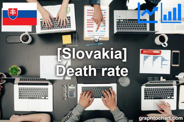 Slovakia's Death rate(Comparison Chart)