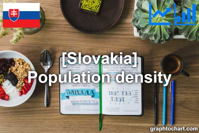 Slovakia's Population density(Comparison Chart)