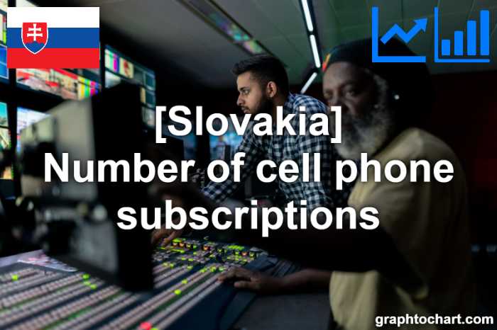 Slovakia's Number of cell phone subscriptions(Comparison Chart)