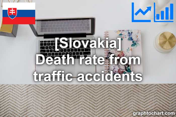 Slovakia's Death rate from traffic accidents(Comparison Chart)